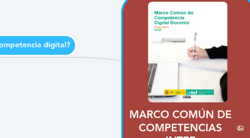 Mind Map: MARCO COMÚN DE COMPETENCIAS INTEF