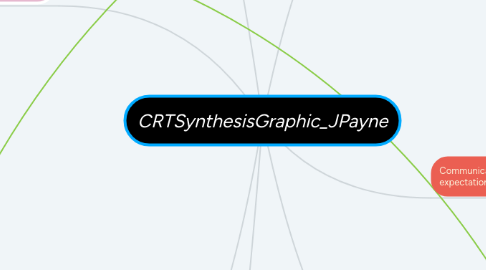 Mind Map: CRTSynthesisGraphic_JPayne