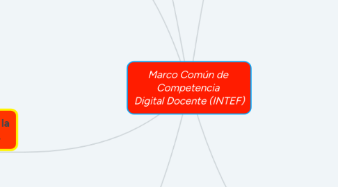 Mind Map: Marco Común de Competencia Digital Docente (INTEF)