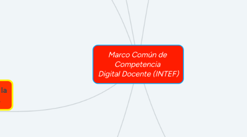 Mind Map: Marco Común de  Competencia  Digital Docente (INTEF)