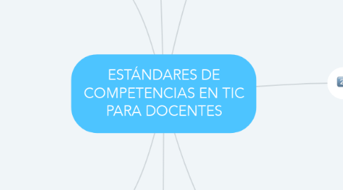 Mind Map: ESTÁNDARES DE COMPETENCIAS EN TIC PARA DOCENTES