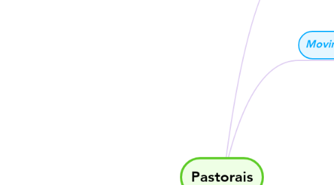 Mind Map: Pastorais
