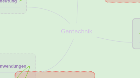 Mind Map: Gentechnik