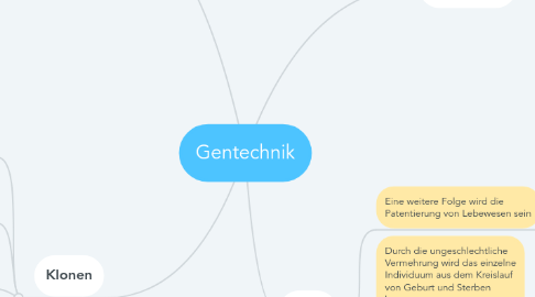 Mind Map: Gentechnik