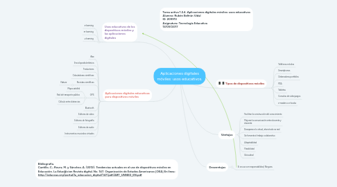 Mind Map: Aplicaciones digitales móviles: usos educativos.