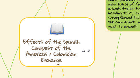 Mind Map: Effects of the Spanish Conquest of the Americas / Colombian Exchange