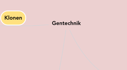 Mind Map: Gentechnik