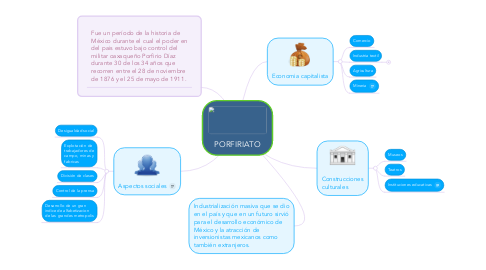 Mind Map: PORFIRIATO