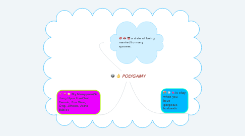 Mind Map: POLYGAMY