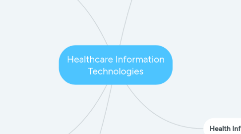 Mind Map: Healthcare Information Technologies