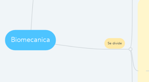 Mind Map: Biomecanica