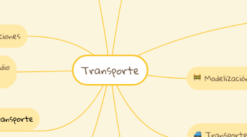 Mind Map: Transporte