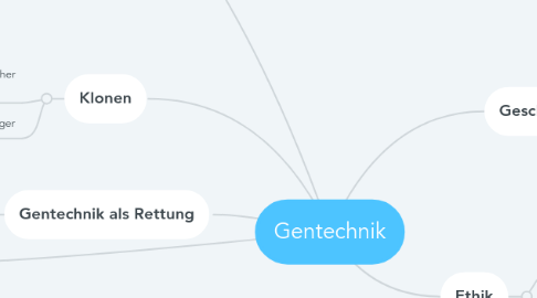 Mind Map: Gentechnik