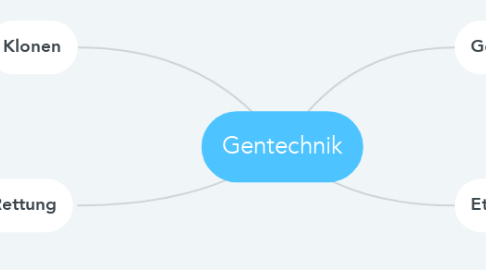 Mind Map: Gentechnik