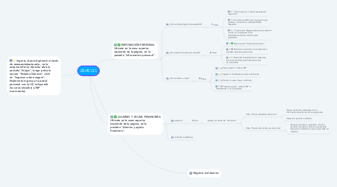 Mind Map: GENESIS