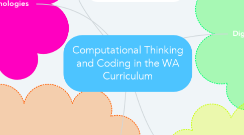 Mind Map: Computational Thinking and Coding in the WA Curriculum