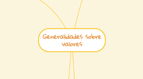 Mind Map: Generalidades sobre valores