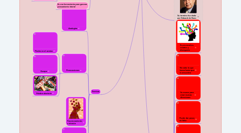 Mind Map: PENSAMIENTO  LATERAL