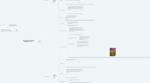 Mind Map: ¿QUÉ SON LAS FUENTES DE INFORMACIÓN? (Act. 1)