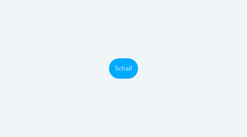 Mind Map: Schall