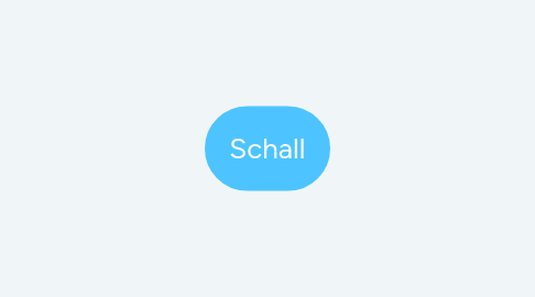 Mind Map: Schall