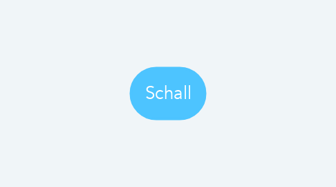 Mind Map: Schall