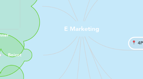 Mind Map: E Marketing