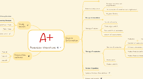 Mind Map: American literature