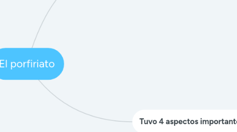 Mind Map: El porfiriato