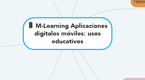 Mind Map: M-Learning Aplicaciones digitales móviles: usos educativos