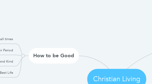 Mind Map: Christian Living