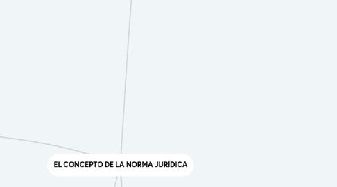 Mind Map: EL CONCEPTO DE LA NORMA JURÍDICA