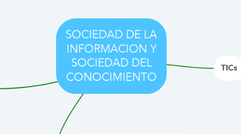 Mind Map: SOCIEDAD DE LA INFORMACION Y SOCIEDAD DEL CONOCIMIENTO
