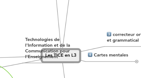 Mind Map: Les TICE en L3