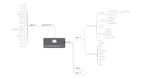 Mind Map: Den danske lilleratur