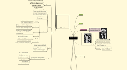 Mind Map: TES PROYEKSI