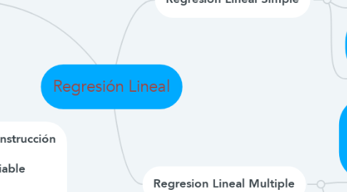 Mind Map: Regresión Lineal