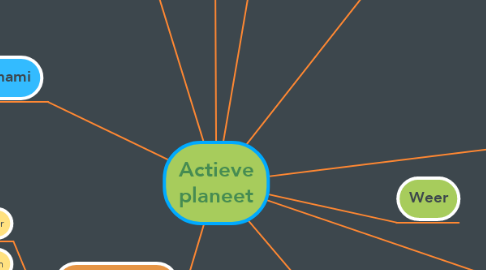 Mind Map: Actieve planeet