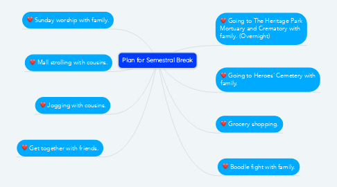 Mind Map: Plan for Semestral Break