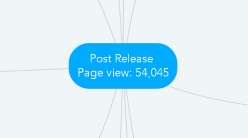 Mind Map: Post Release  Page view: 54,045