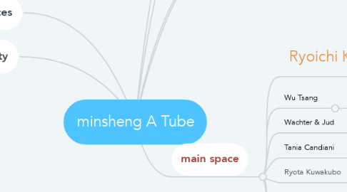 Mind Map: minsheng A Tube