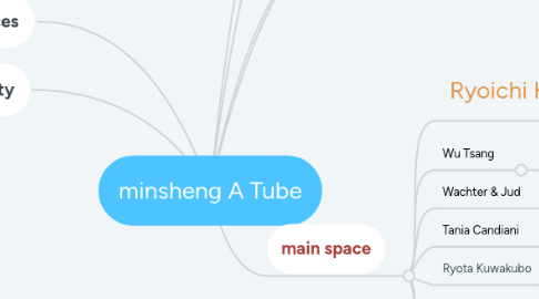 Mind Map: minsheng A Tube