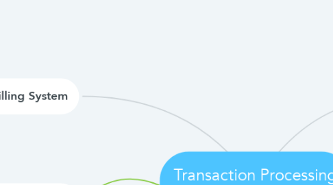 Mind Map: Transaction Processing System