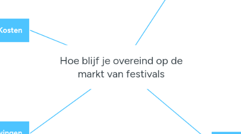 Mind Map: Hoe blijf je overeind op de markt van festivals