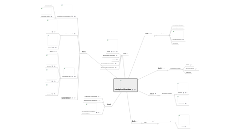 Mind Map: Introdução a Informática