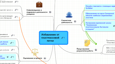 Mind Map: Избавление от пластмассовой петли