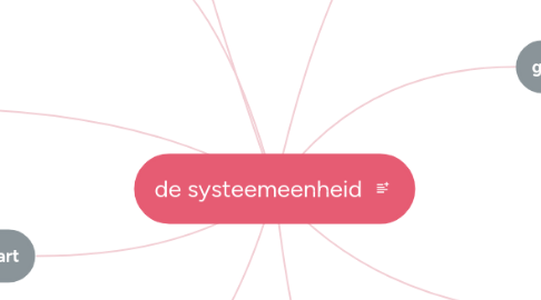 Mind Map: de systeemeenheid