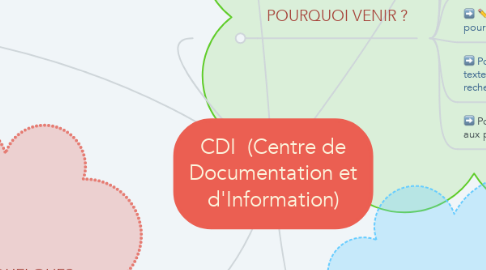 Mind Map: CDI  (Centre de Documentation et d'Information)