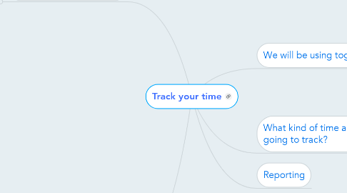 Mind Map: Track your time