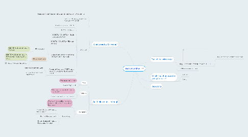 Mind Map: Track your time